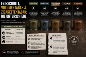 Feinschnitt, Volumentabak & Zigarettentabak: die Unterschiede