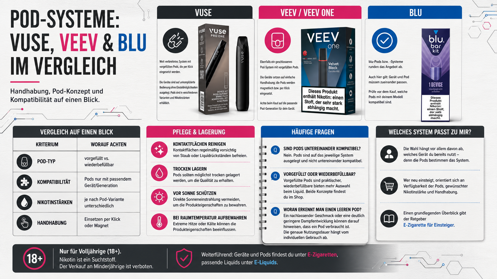 Pod-Systeme im Vergleich: Vuse, Veev & blu