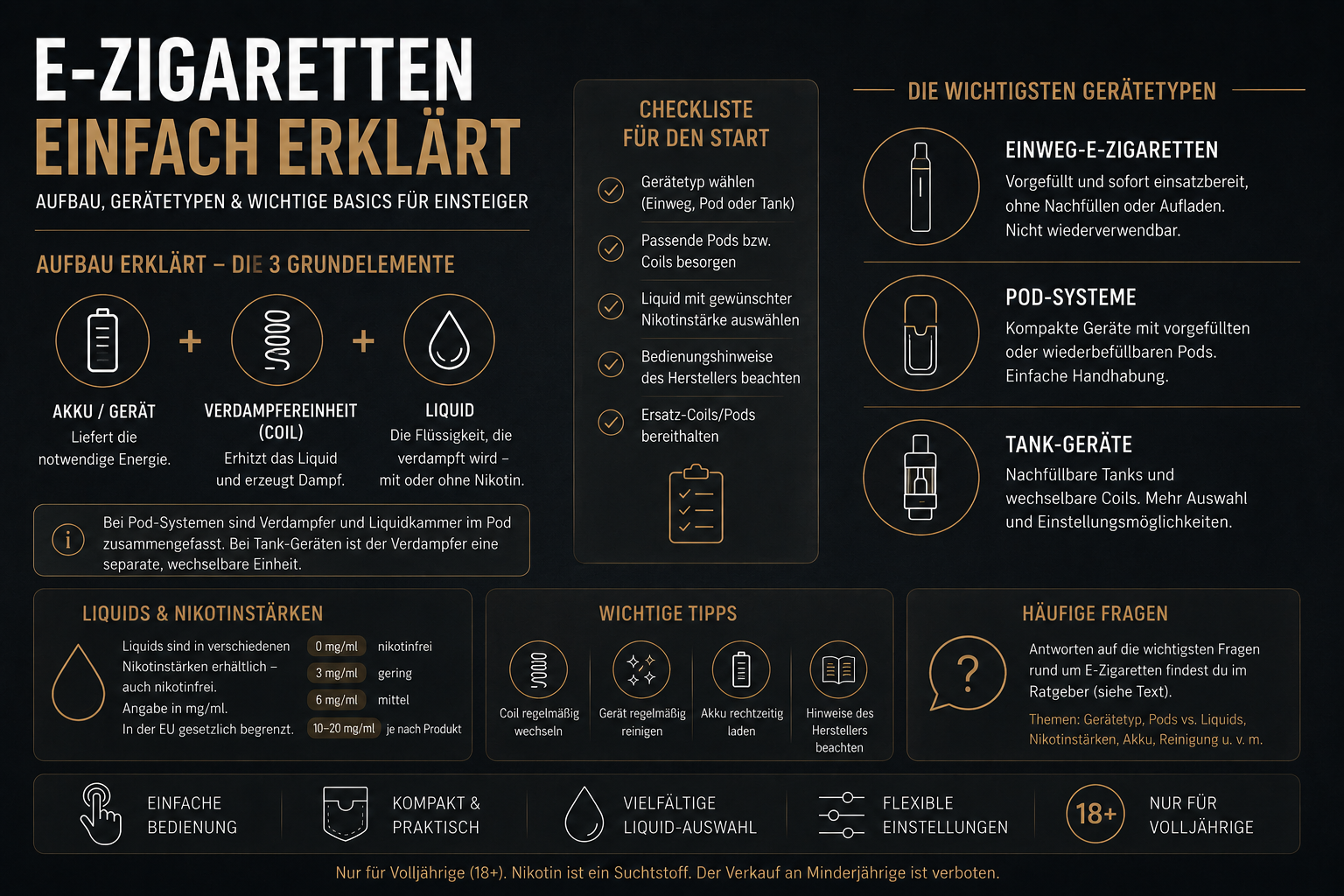 E-Zigarette für Einsteiger: Geräte, Pods & Liquids erklärt